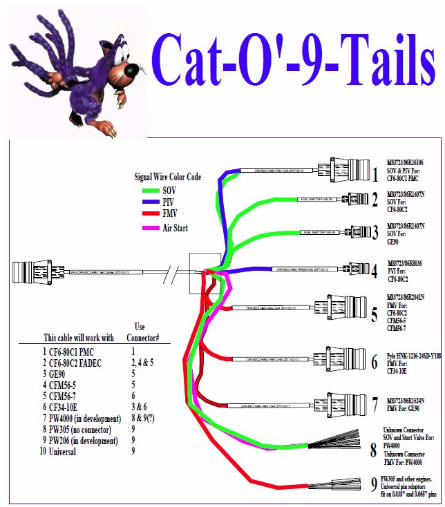 The Cat Cable