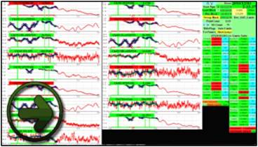 Steady State Scan